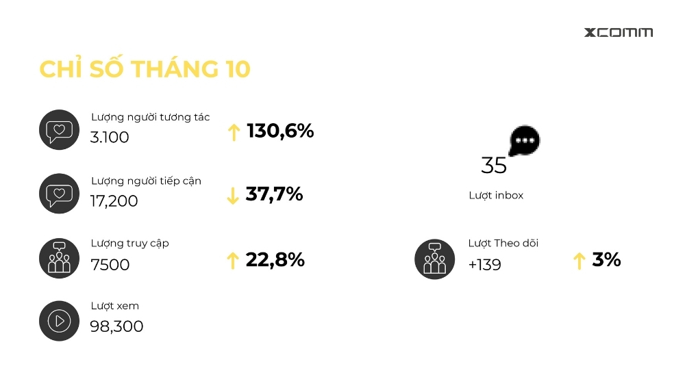 Báo cáo Tháng 10