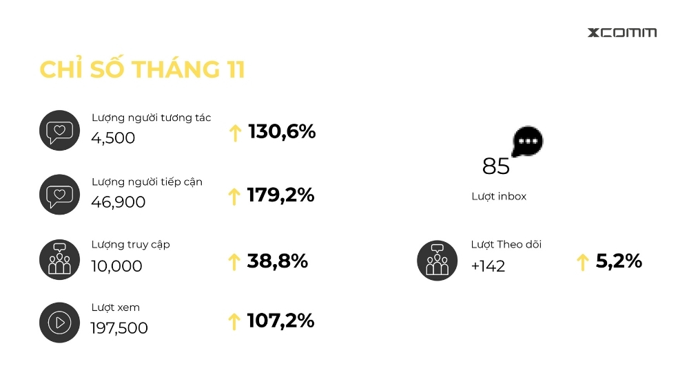 Báo cáo Tháng 11